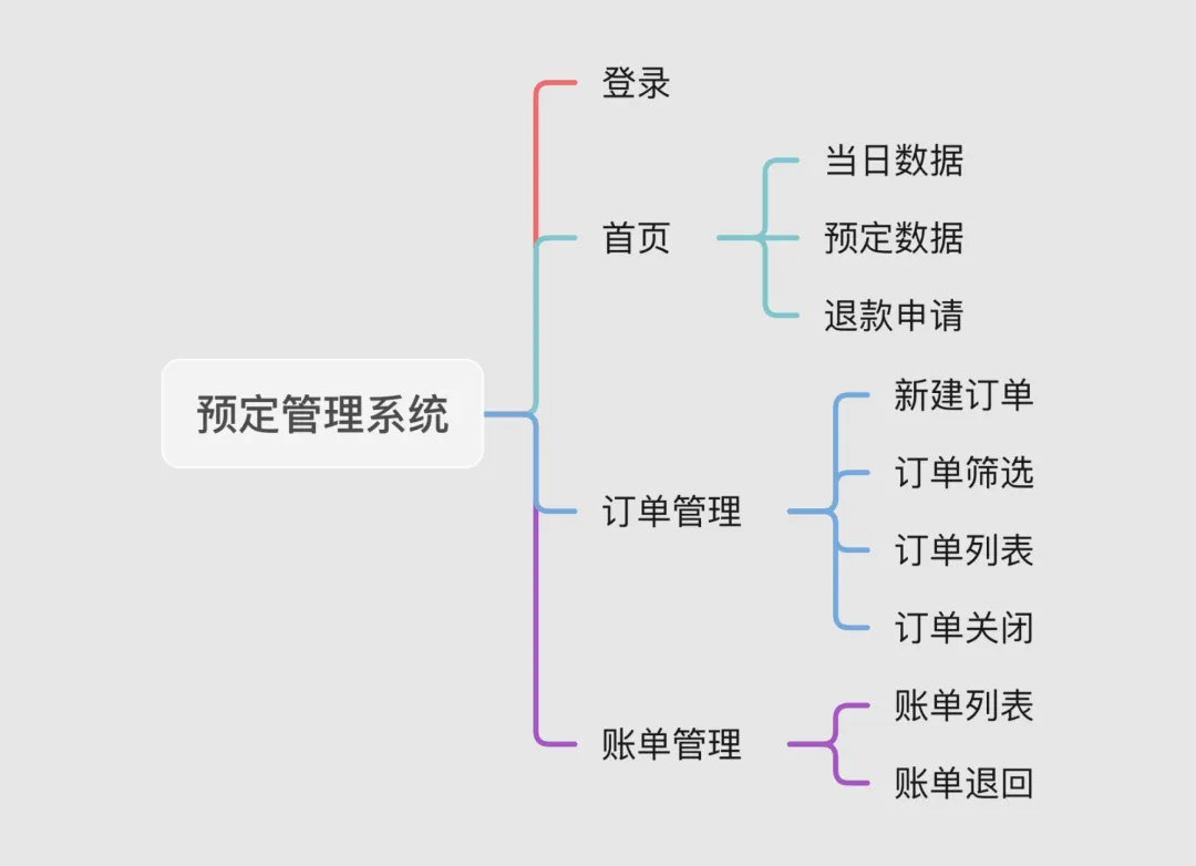 新手必看!教你快速掌握一个完整的B端设计流程