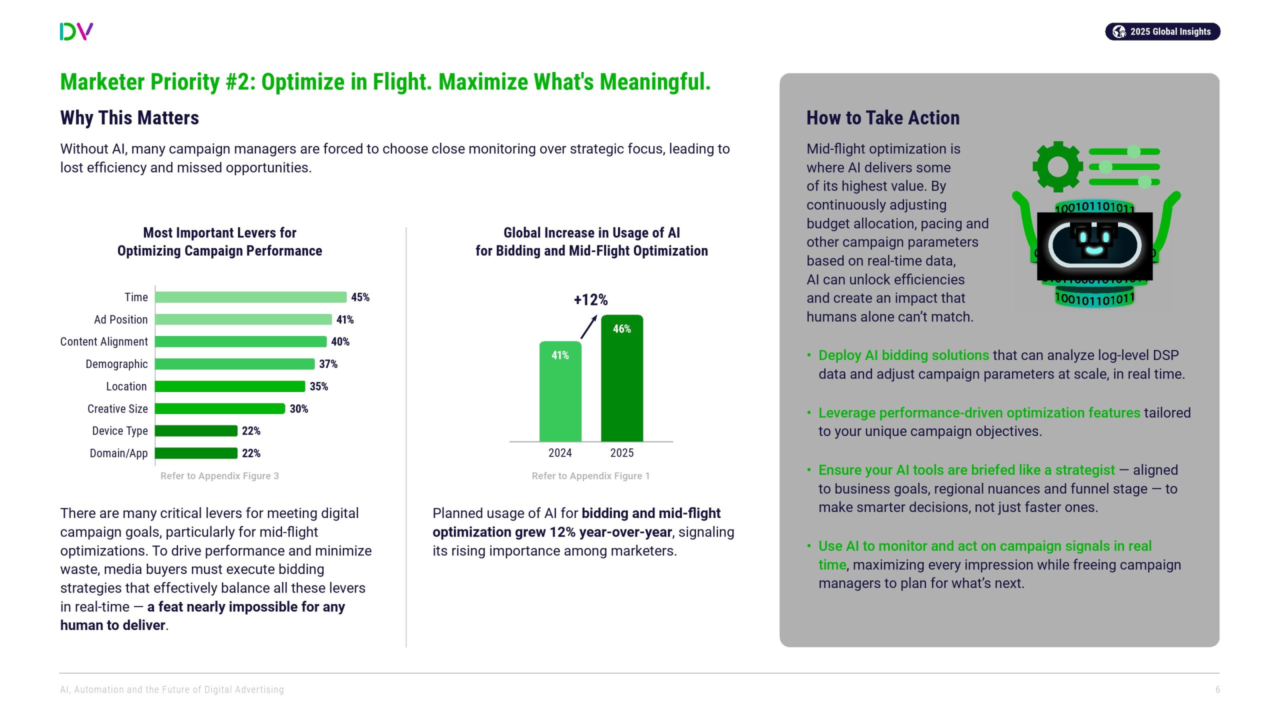 DoubleVerify:AI、自动化和数字广告的未来(图6)