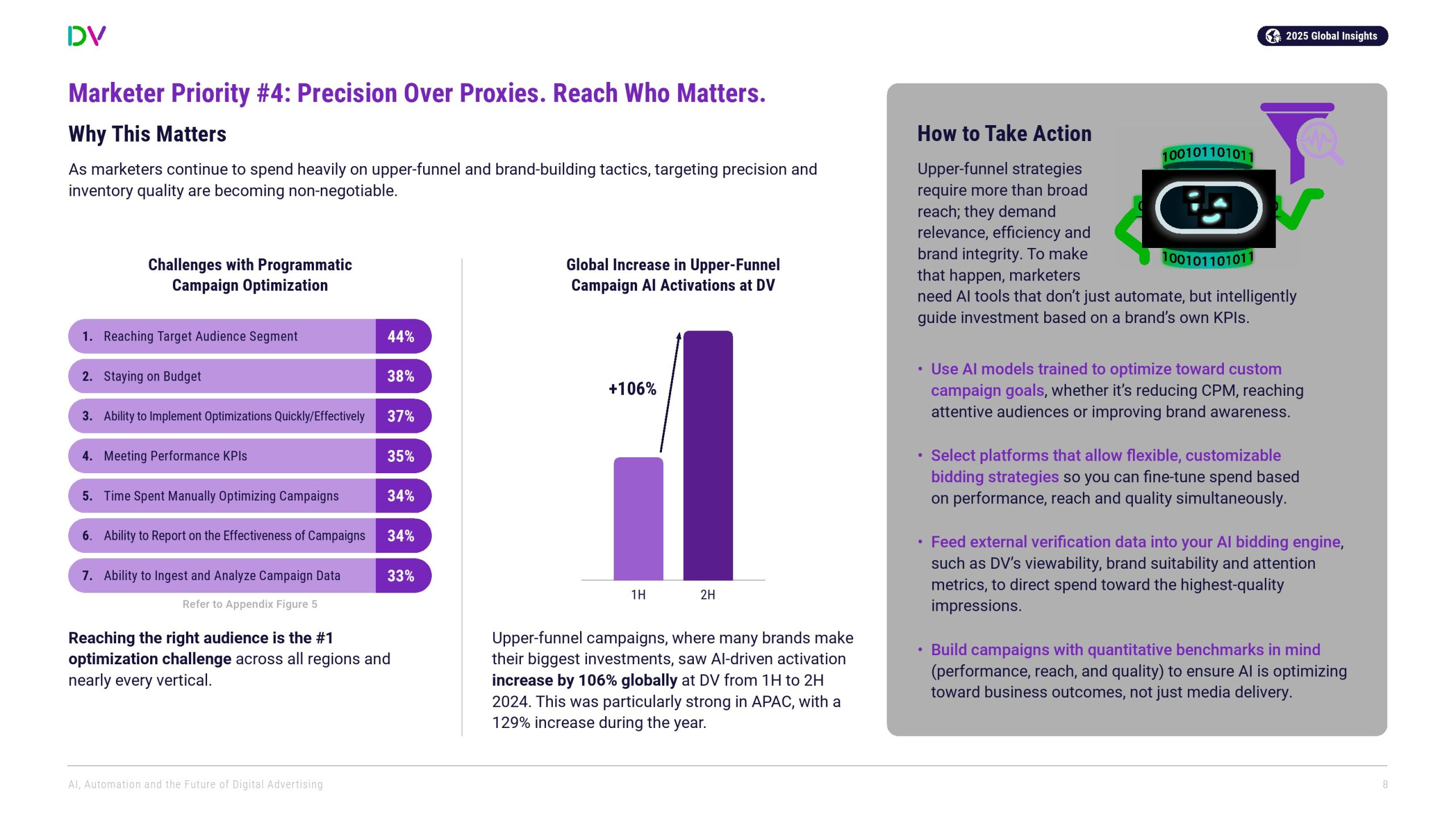 DoubleVerify:AI、自动化和数字广告的未来(图8)