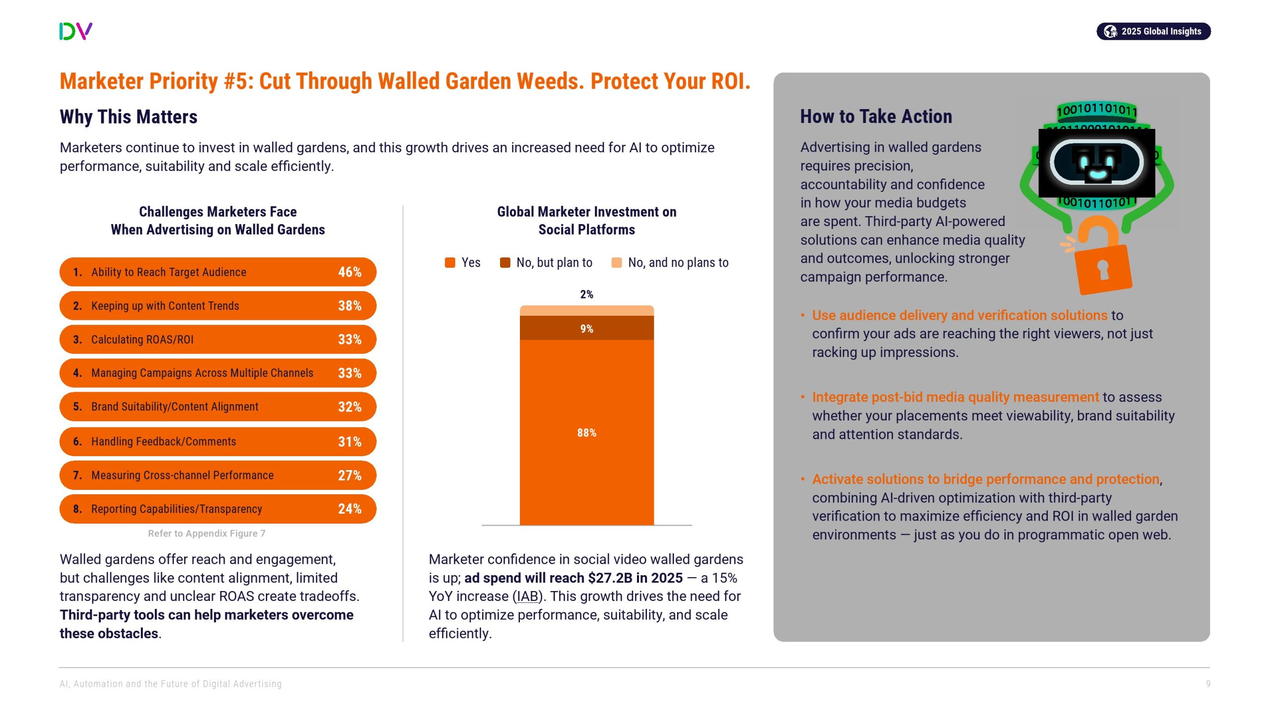 DoubleVerify:AI、自动化和数字广告的未来(图9)