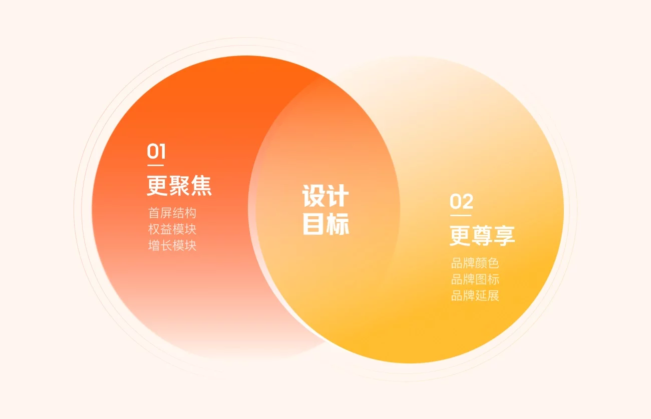 想做好会员体系设计?来看百度APP的案例复盘!