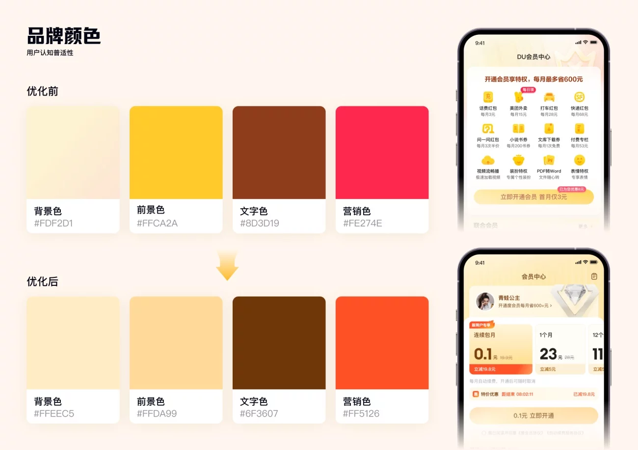 想做好会员体系设计?来看百度APP的案例复盘!