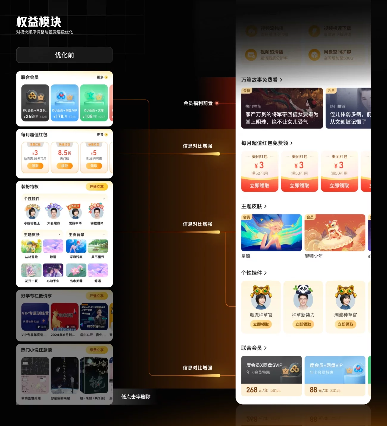 想做好会员体系设计?来看百度APP的案例复盘!