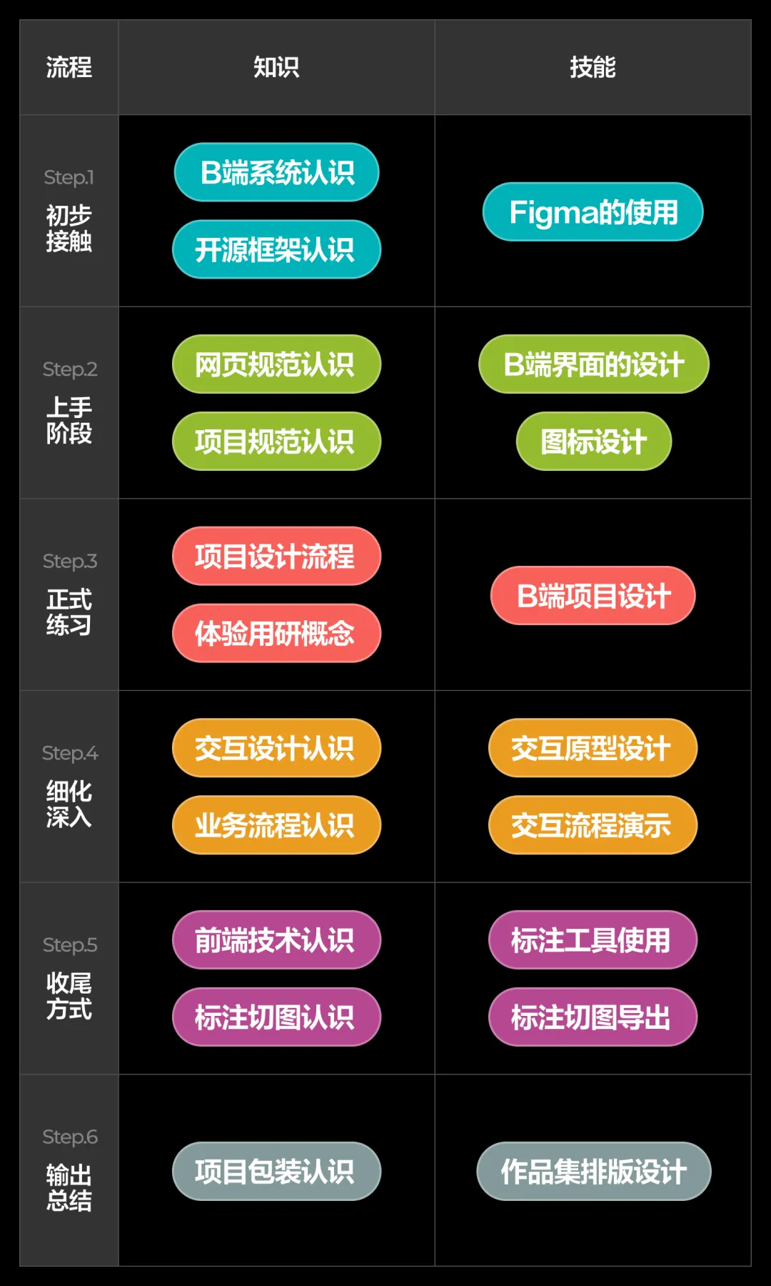B端新手必看！提高10倍效率的零基础自学路线