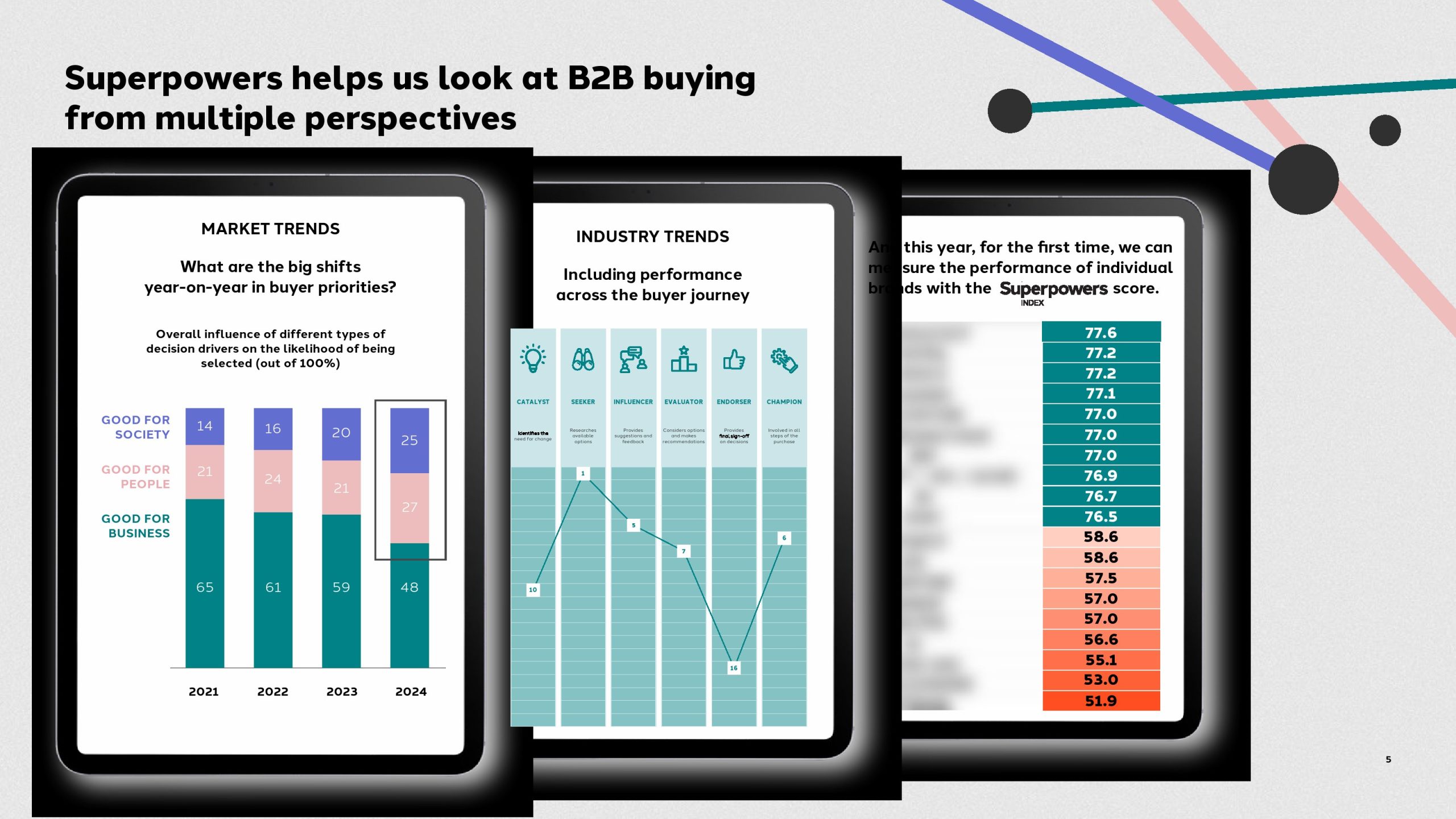 B2B买家的独特视角以及输赢之间的差异(图5)