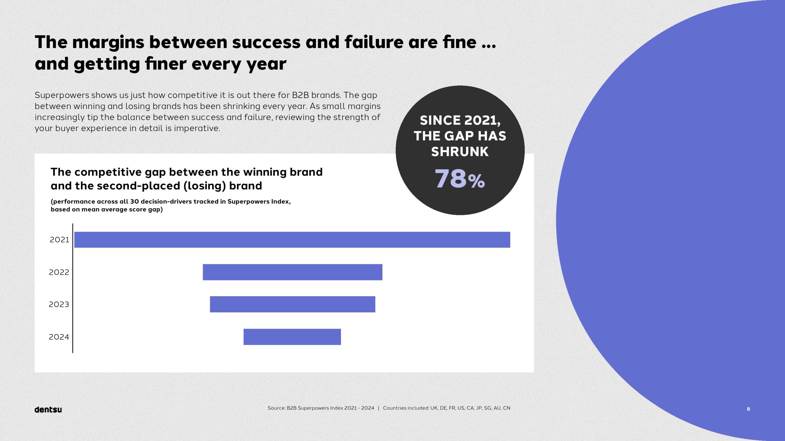 B2B买家的独特视角以及输赢之间的差异(图8)