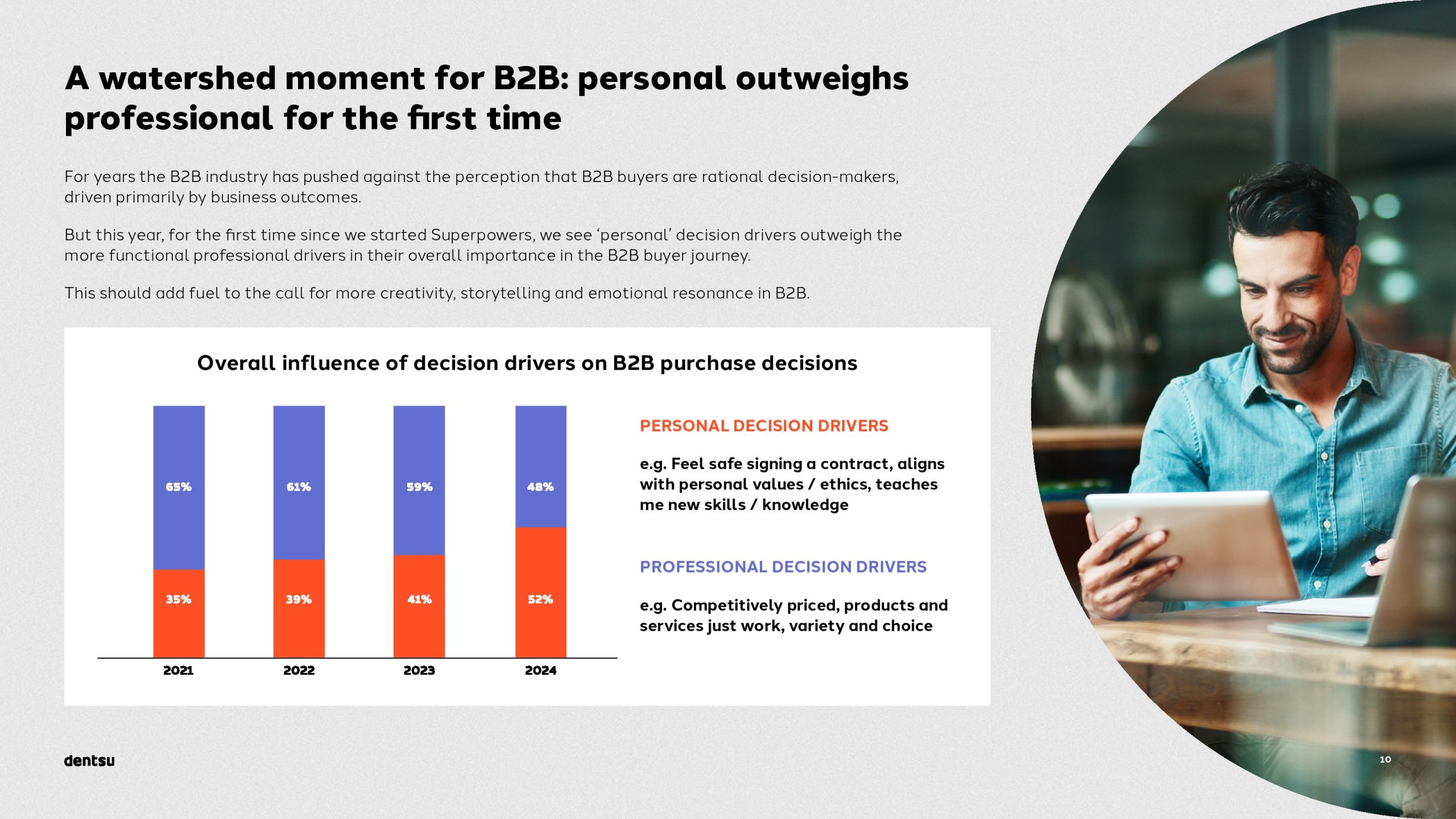 B2B买家的独特视角以及输赢之间的差异(图10)