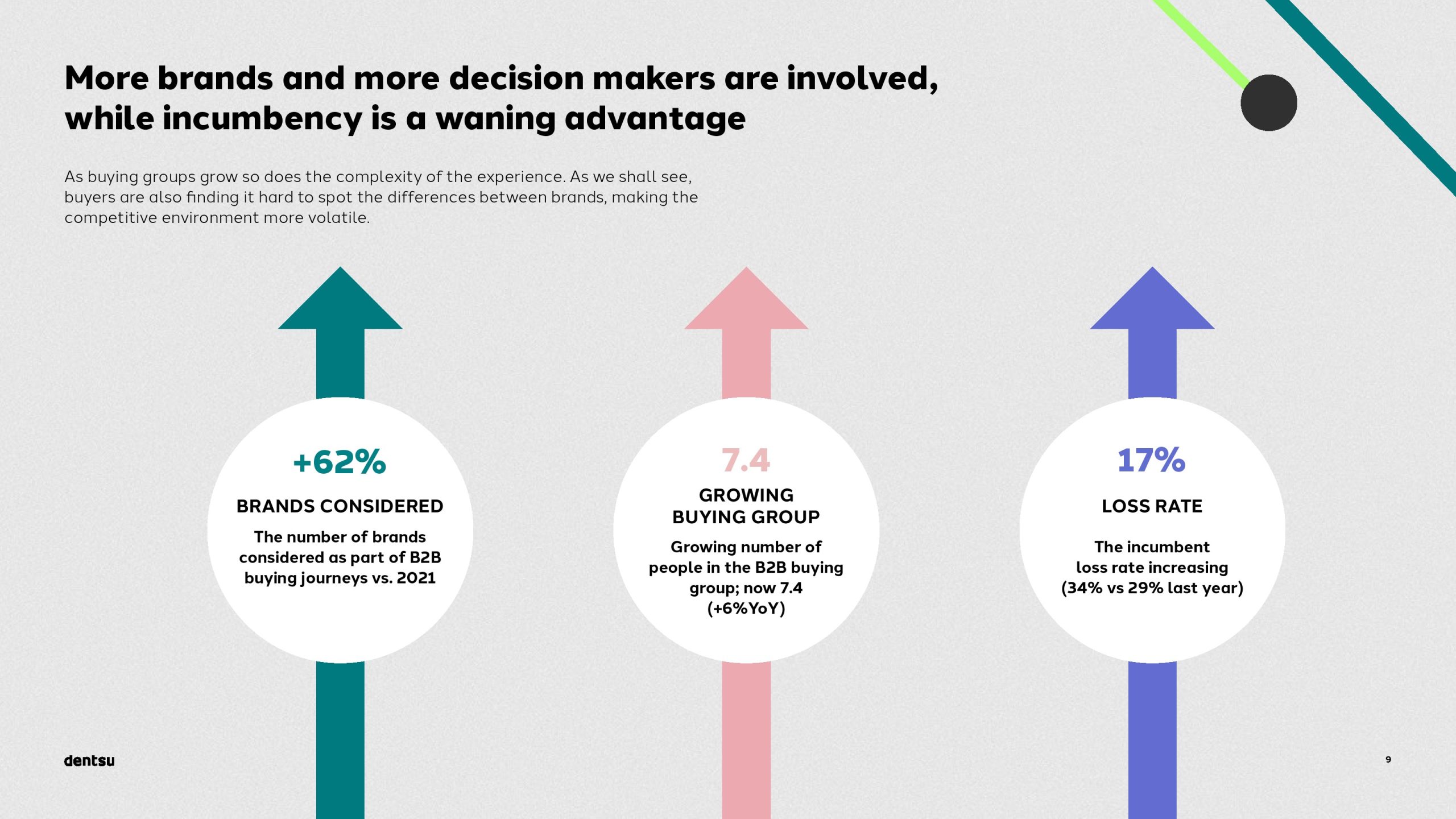 B2B买家的独特视角以及输赢之间的差异(图9)
