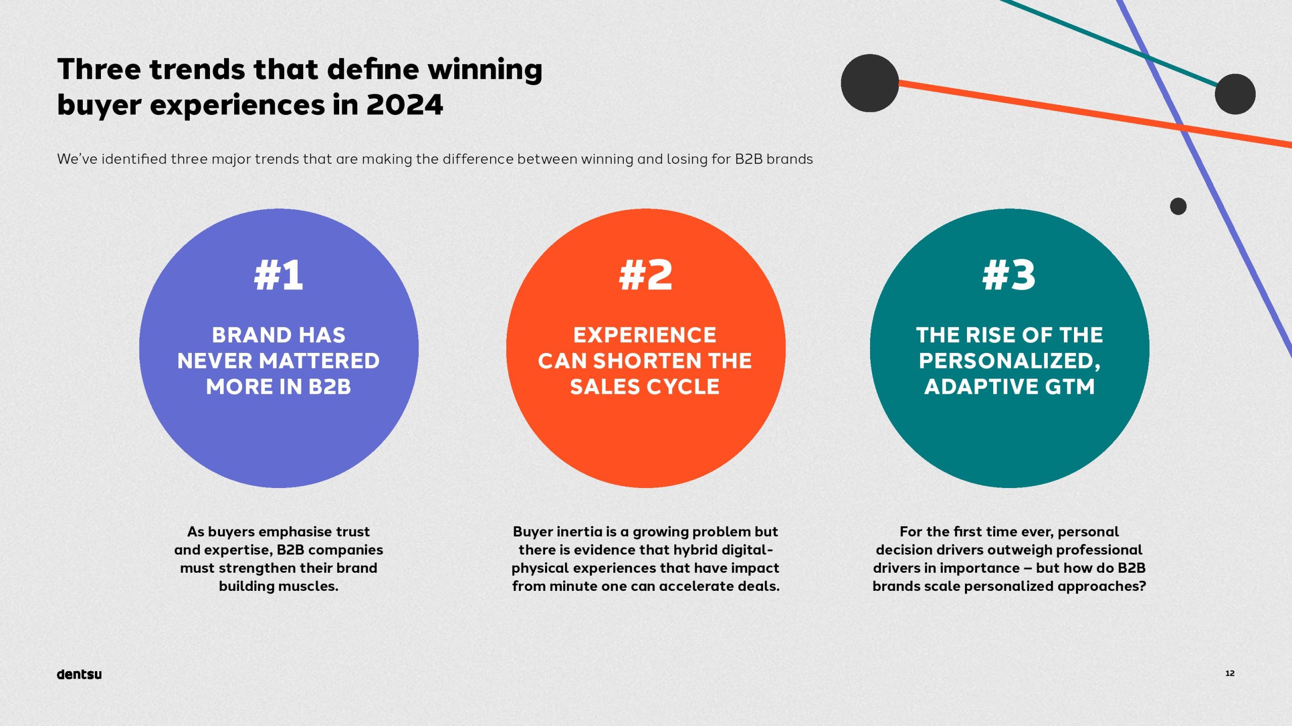 B2B买家的独特视角以及输赢之间的差异(图12)