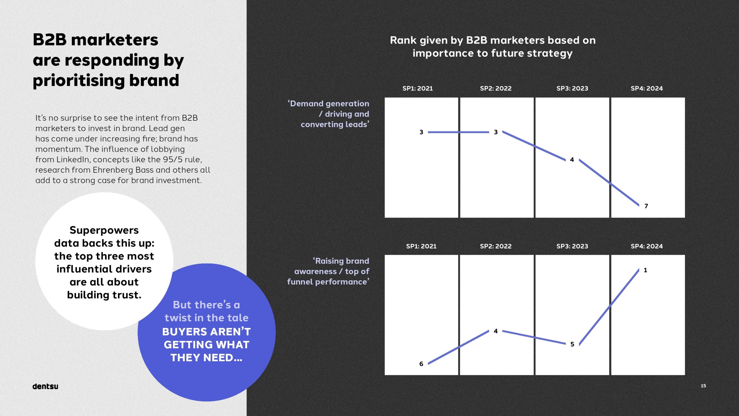 B2B买家的独特视角以及输赢之间的差异(图15)