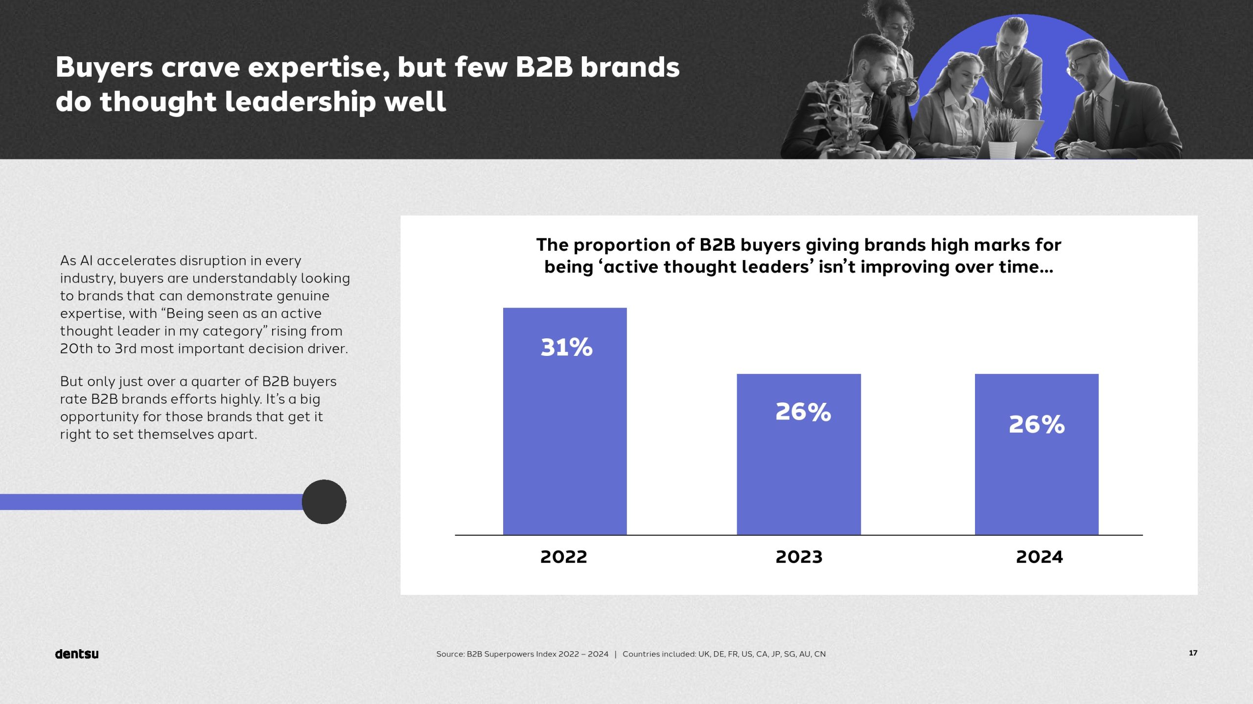 B2B买家的独特视角以及输赢之间的差异(图17)