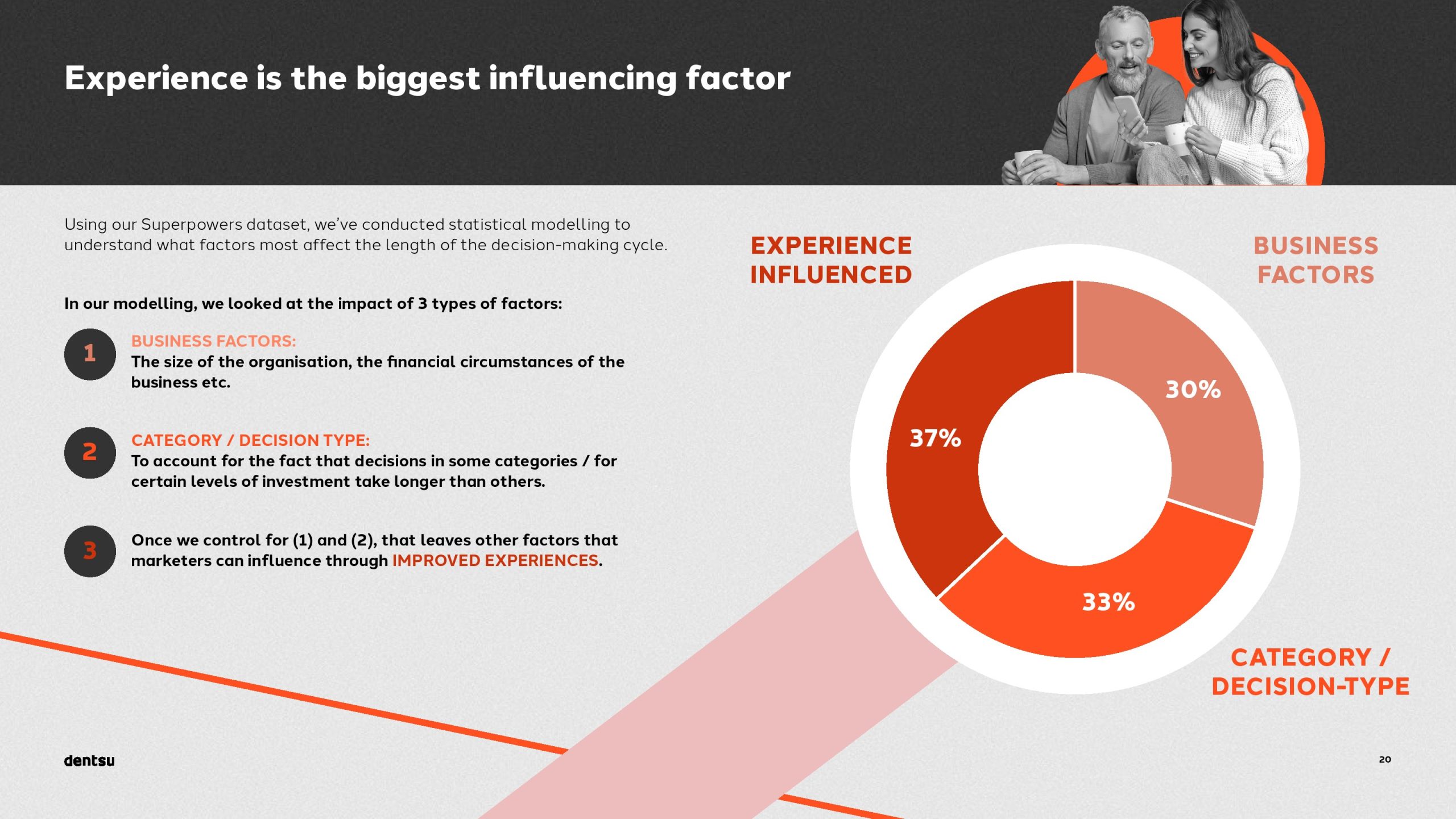 B2B买家的独特视角以及输赢之间的差异(图20)