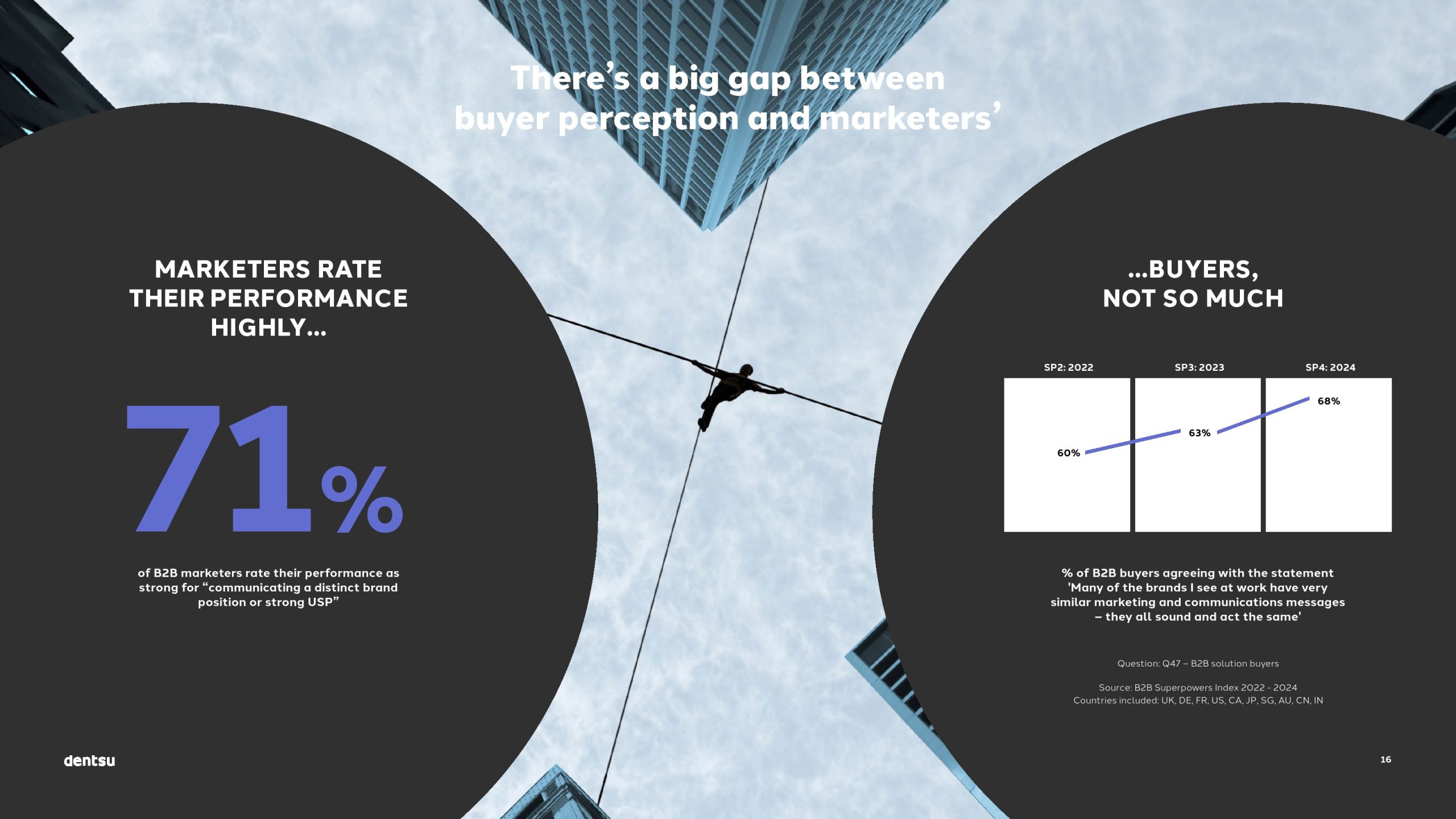 B2B买家的独特视角以及输赢之间的差异(图16)