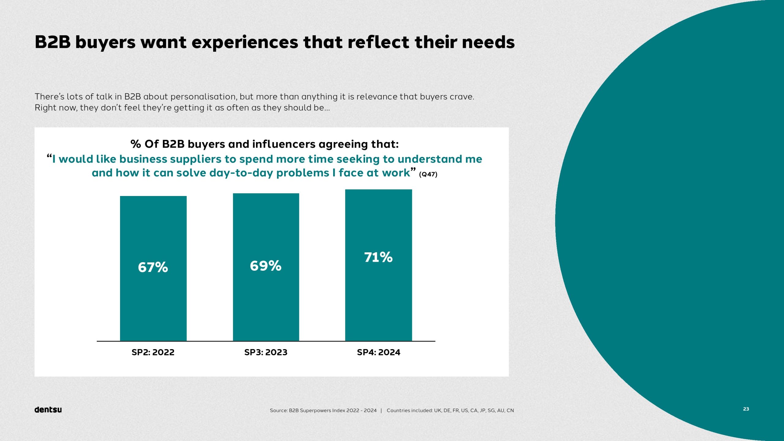 B2B买家的独特视角以及输赢之间的差异(图23)