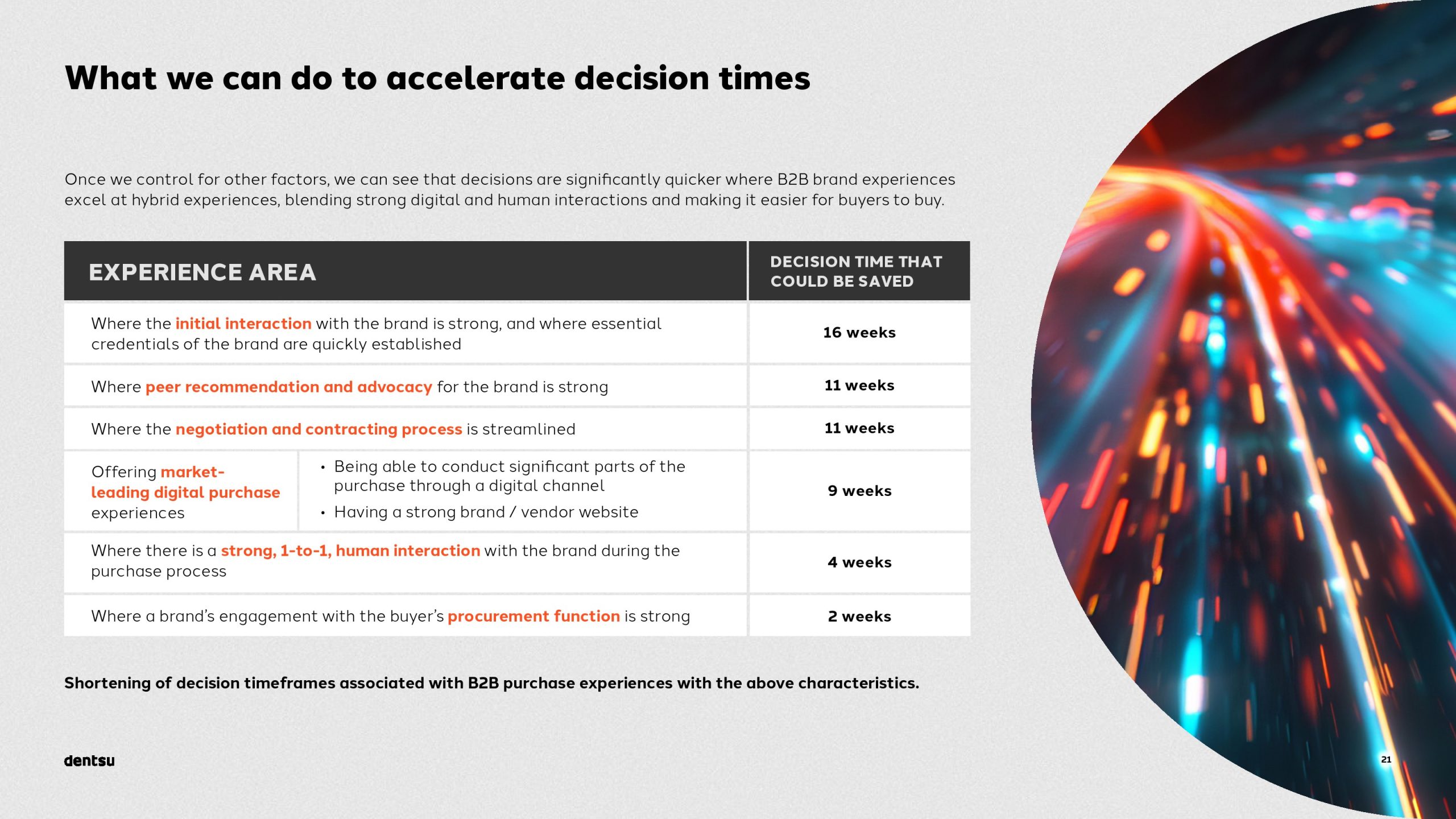 B2B买家的独特视角以及输赢之间的差异(图21)