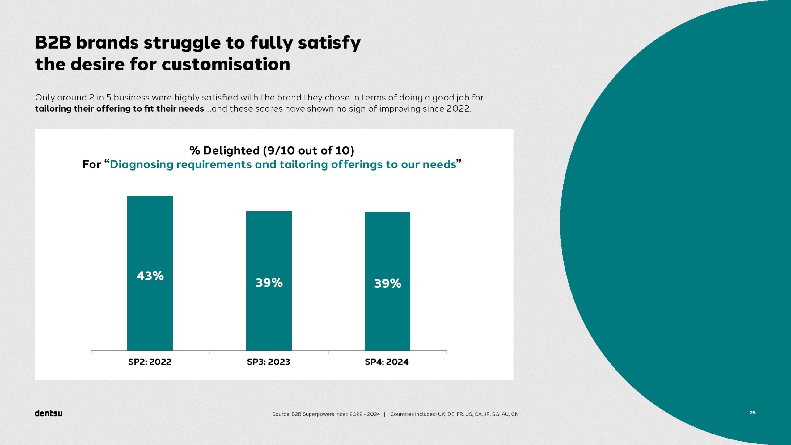 B2B买家的独特视角以及输赢之间的差异(图25)