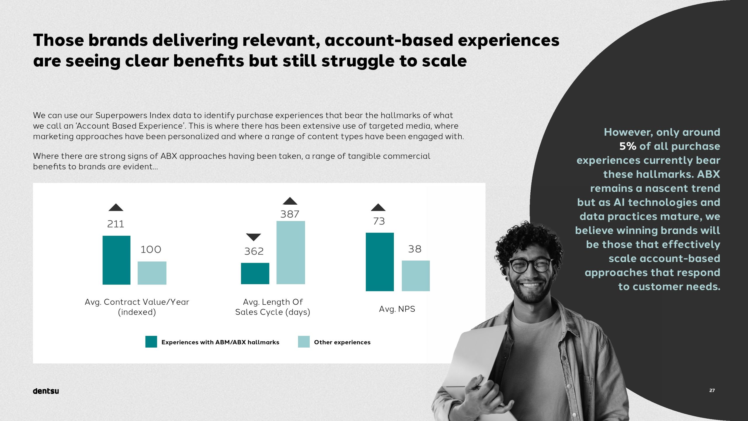 B2B买家的独特视角以及输赢之间的差异(图27)