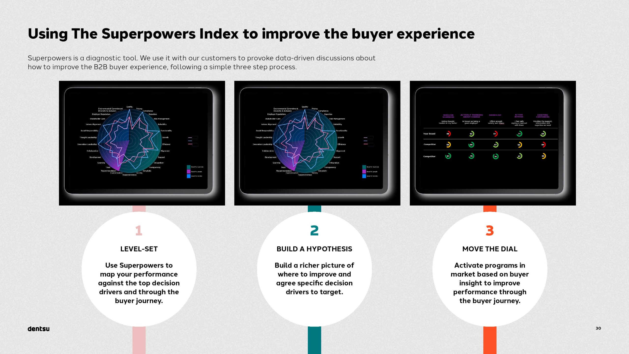 B2B买家的独特视角以及输赢之间的差异(图30)