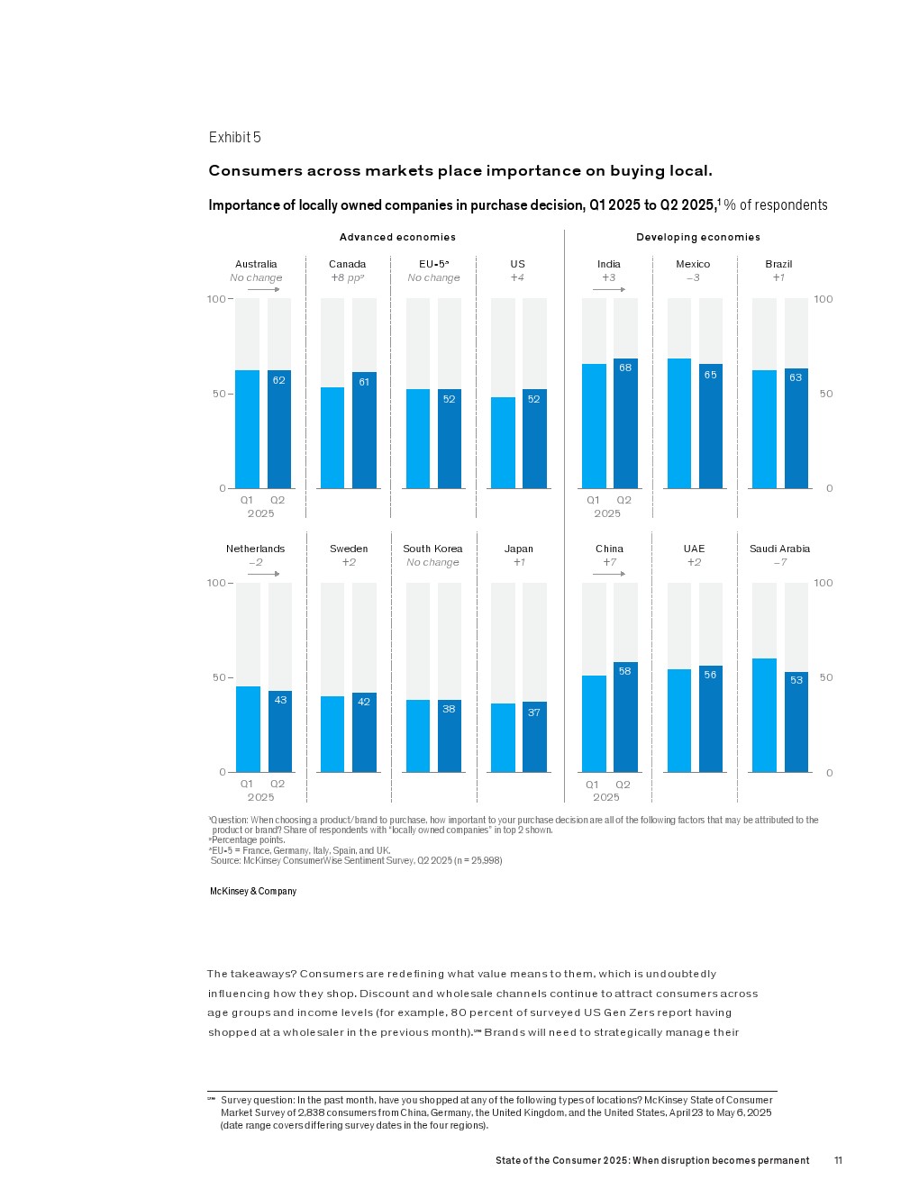2025年消费者报告(图11)