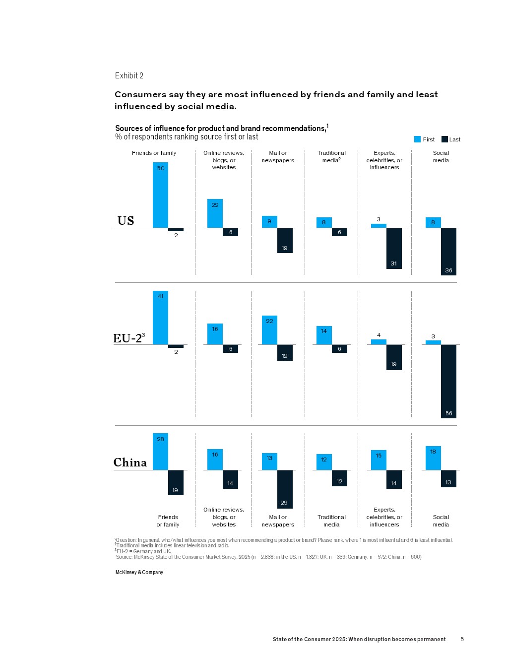 2025年消费者报告(图5)