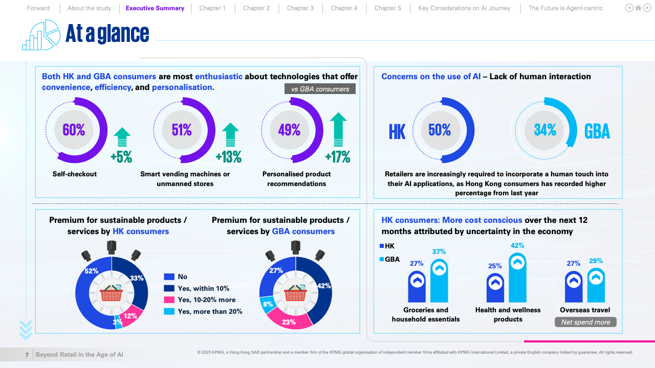 AI时代的零售重塑(图7)
