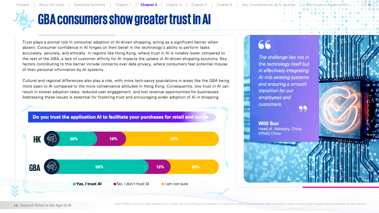 AI时代的零售重塑(图14)