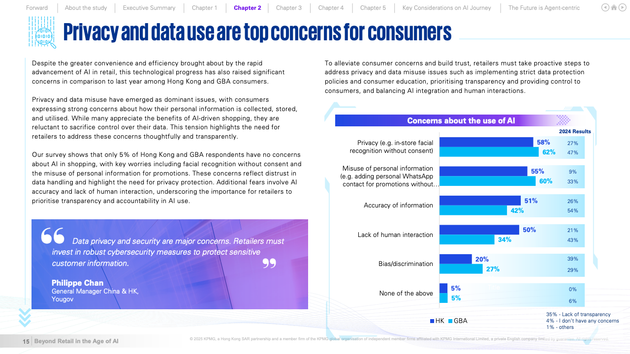 AI时代的零售重塑(图15)