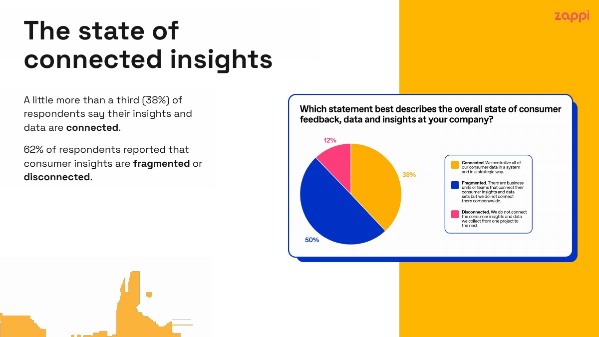 互联洞察势在必行(图10)