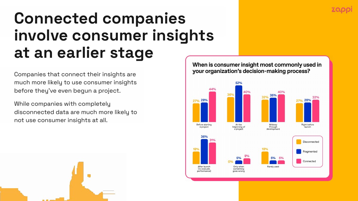互联洞察势在必行(图16)