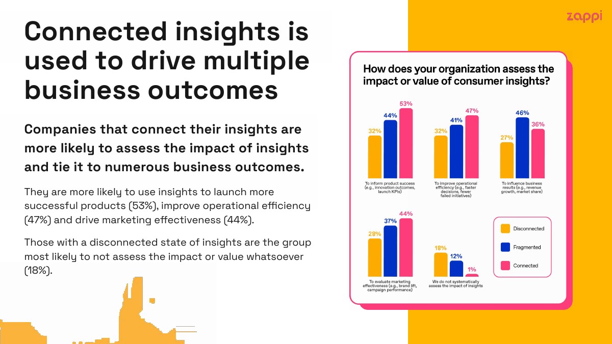 互联洞察势在必行(图18)