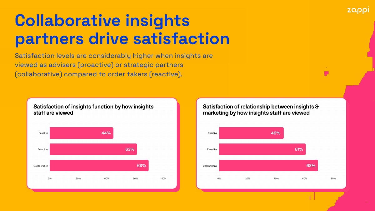 互联洞察势在必行(图23)
