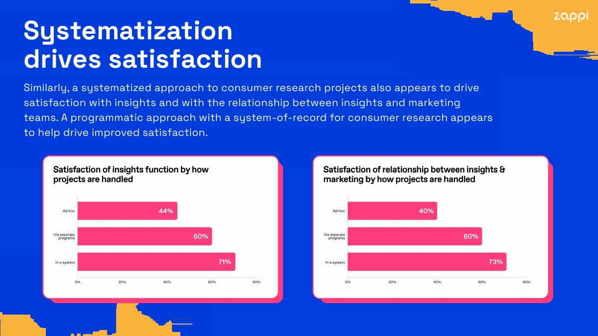 互联洞察势在必行(图22)