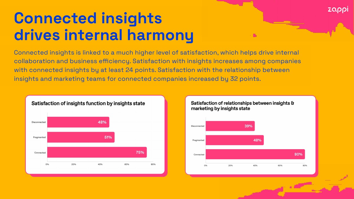 互联洞察势在必行(图21)