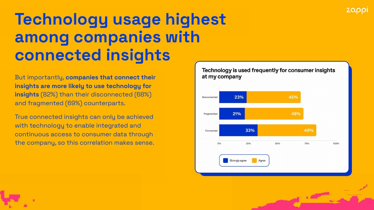 互联洞察势在必行(图28)