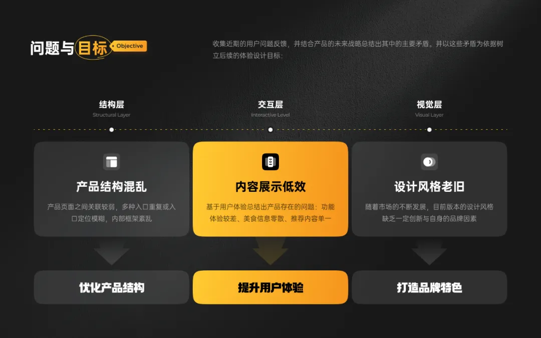 面试官最想看到的作品集长什么样?7个方法教你高效打造!