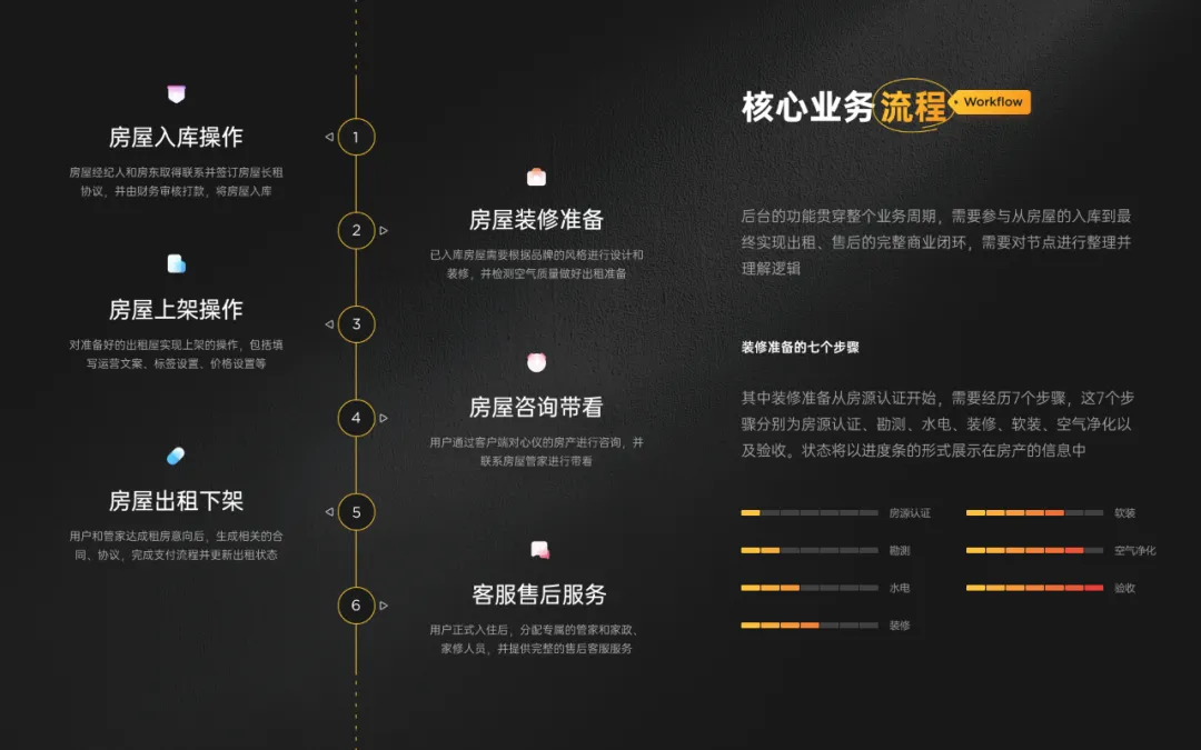 面试官最想看到的作品集长什么样?7个方法教你高效打造!