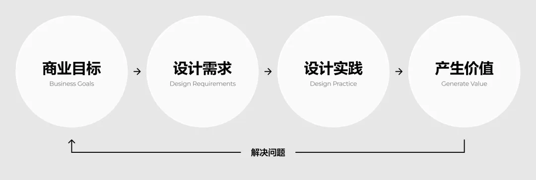 面试官最想看到的作品集长什么样?7个方法教你高效打造!
