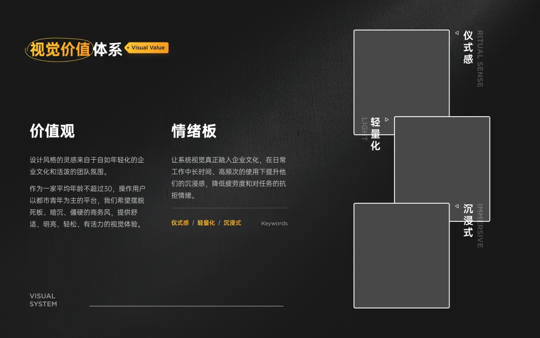 面试官最想看到的作品集长什么样?7个方法教你高效打造!