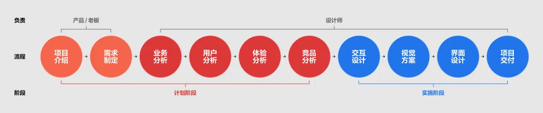 面试官最想看到的作品集长什么样?7个方法教你高效打造!