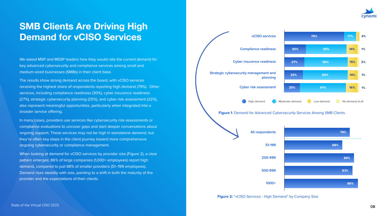 AI重塑网络安全与合规服务(图8)