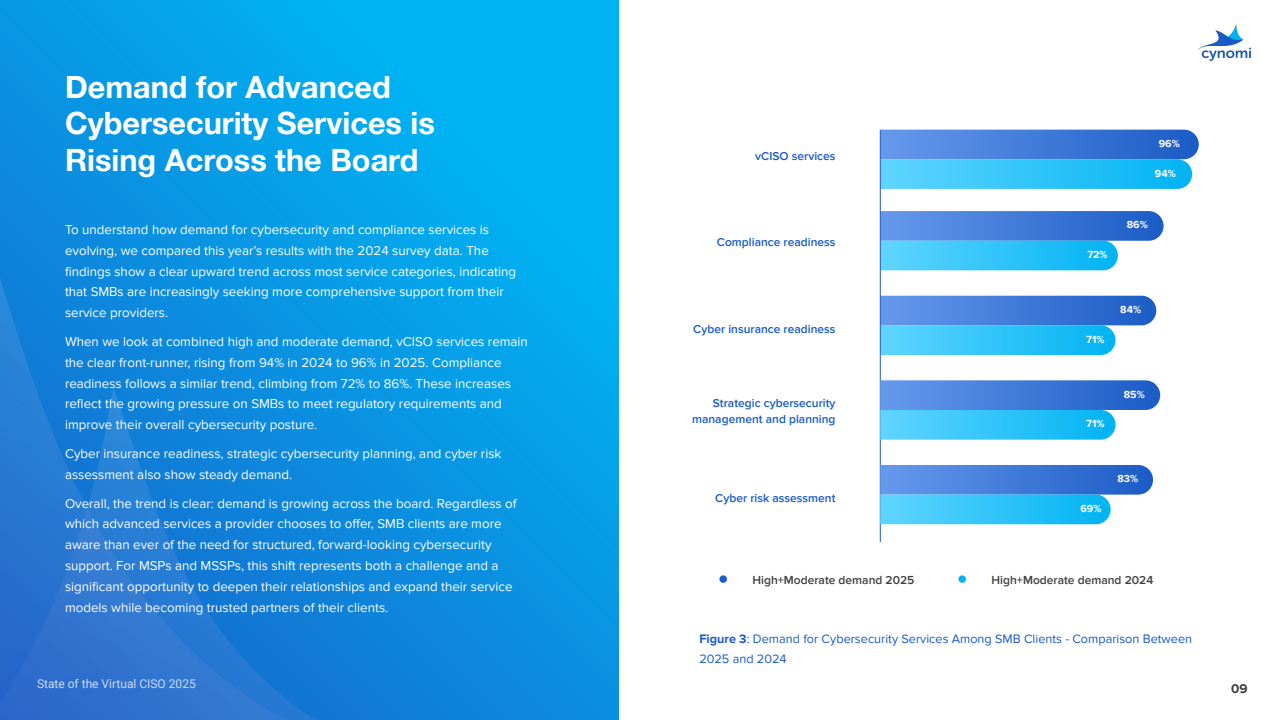 AI重塑网络安全与合规服务(图9)