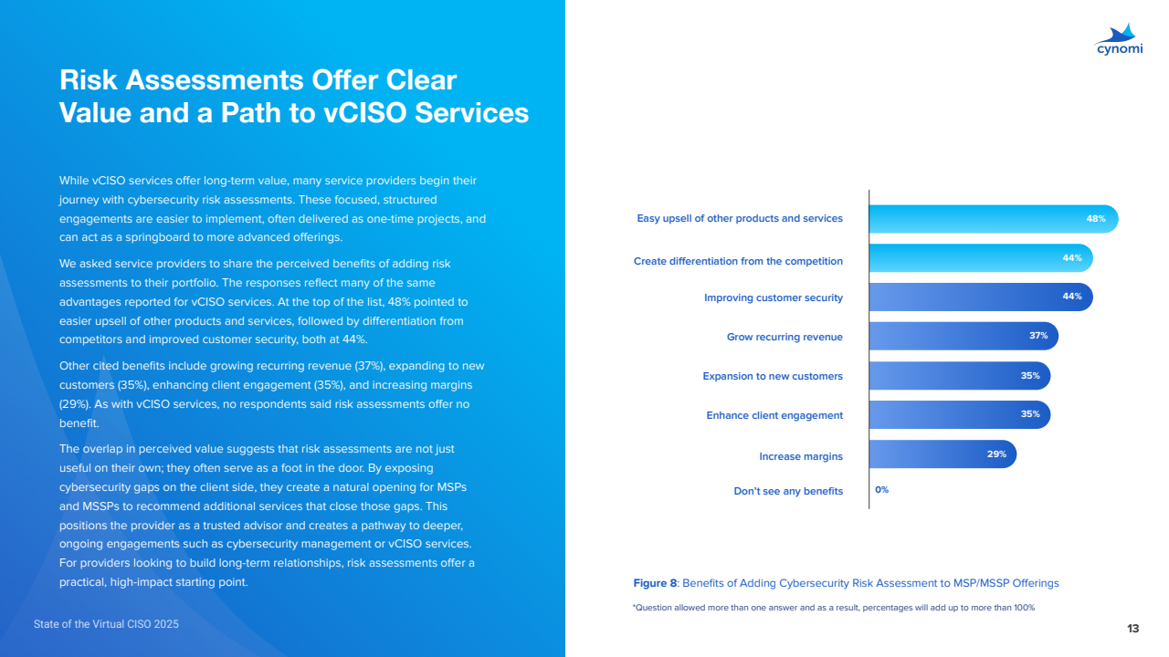AI重塑网络安全与合规服务(图13)