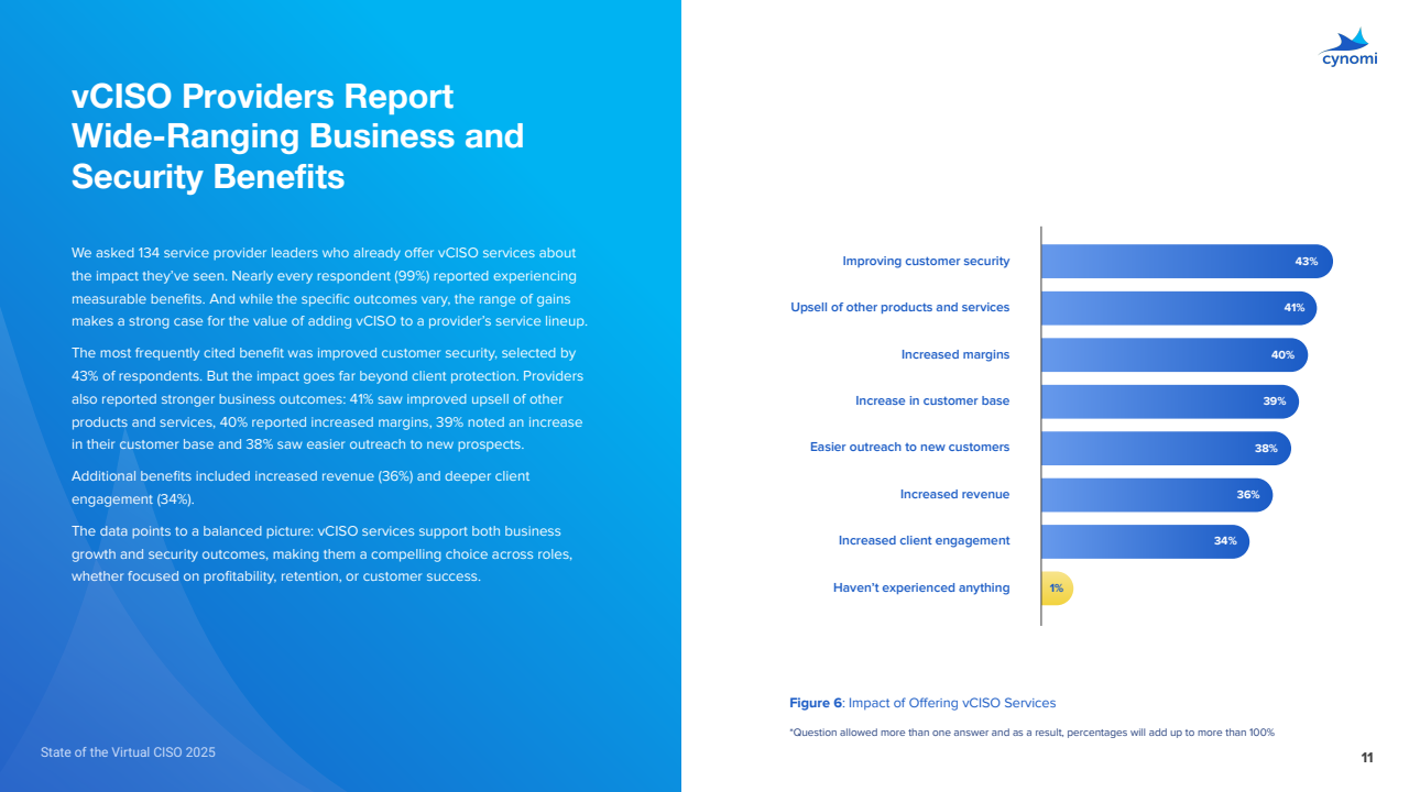 AI重塑网络安全与合规服务(图11)