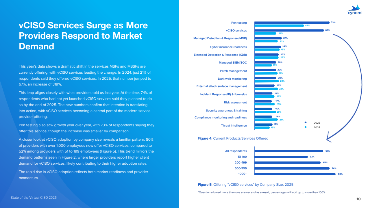 AI重塑网络安全与合规服务(图10)