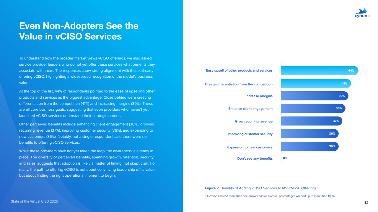 AI重塑网络安全与合规服务(图12)