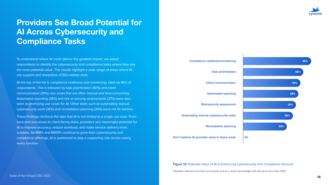 AI重塑网络安全与合规服务(图18)