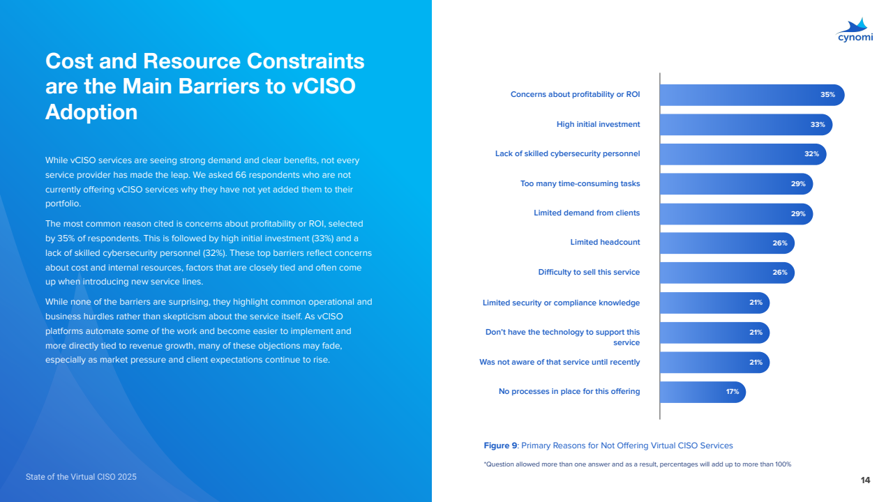 AI重塑网络安全与合规服务(图14)