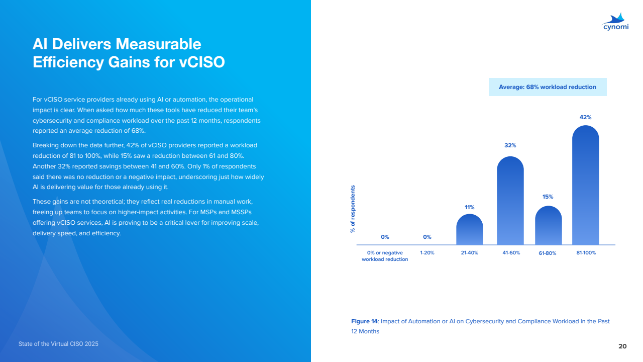 AI重塑网络安全与合规服务(图20)
