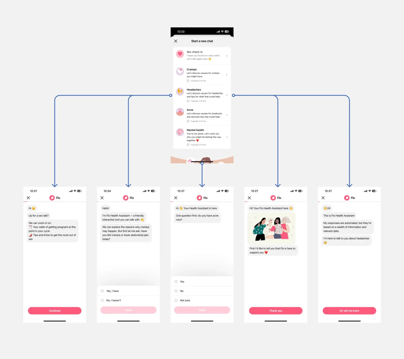 我从3.5亿用户的女性应用Flo ，学到9条聊天机器人的设计经验