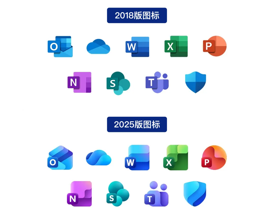 不止颜值升级!3个章节深入解析微软Office新版图标设计